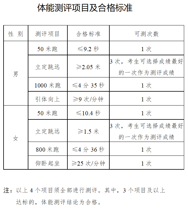 警察学院的视力要求是多少度左右？报考警校近视手术什么时候做？