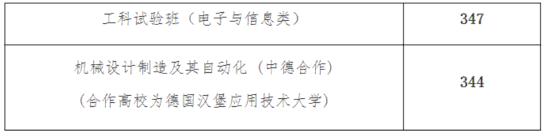 上海春考有哪些学校和专业分数？2023各校录取分数线公布！