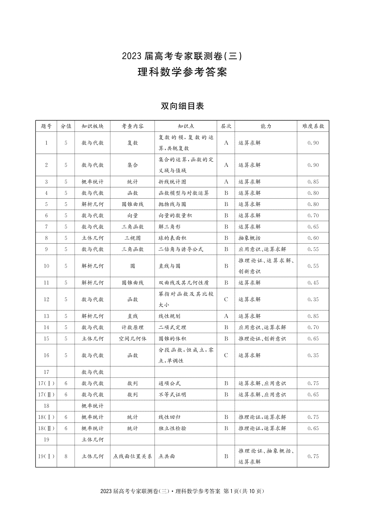 四川省2023届高三高考专家联测卷（三）理科数学3答案