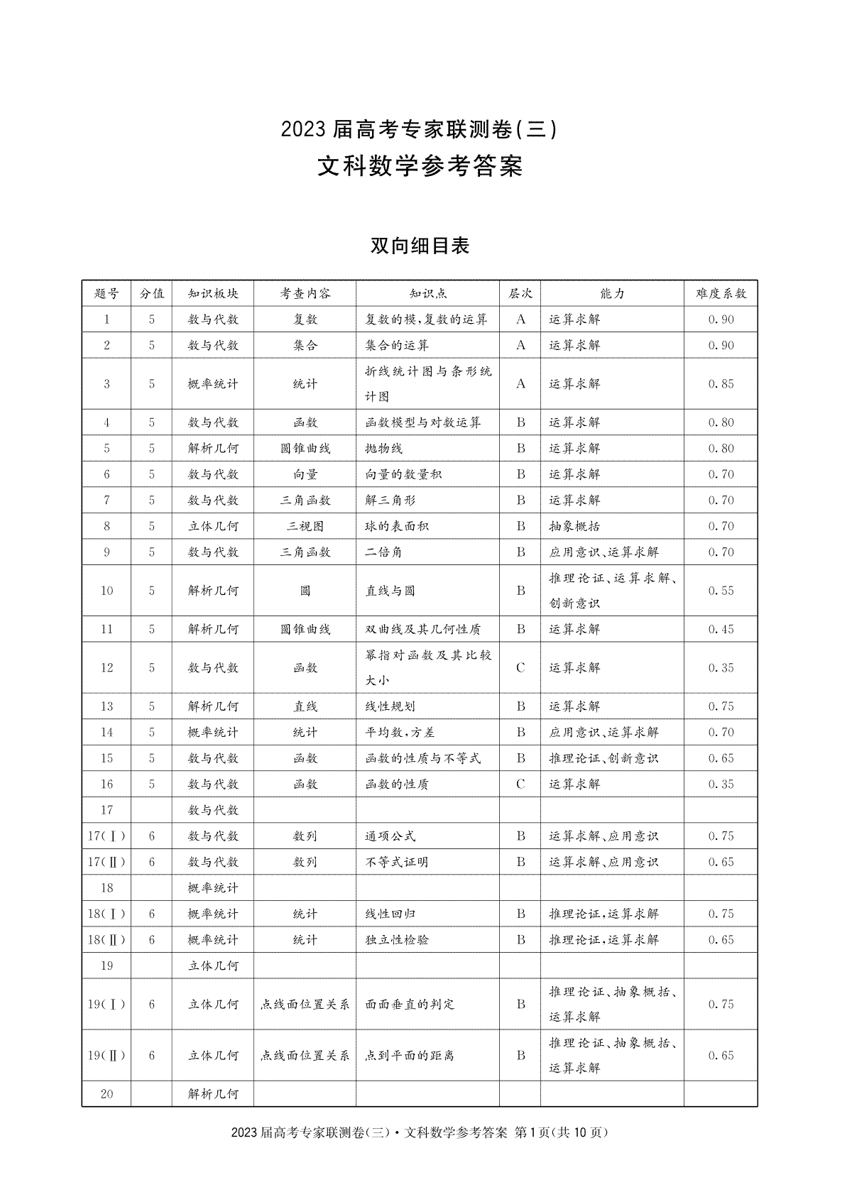 四川省2023届高三高考专家联测卷（三）文科数学3答案