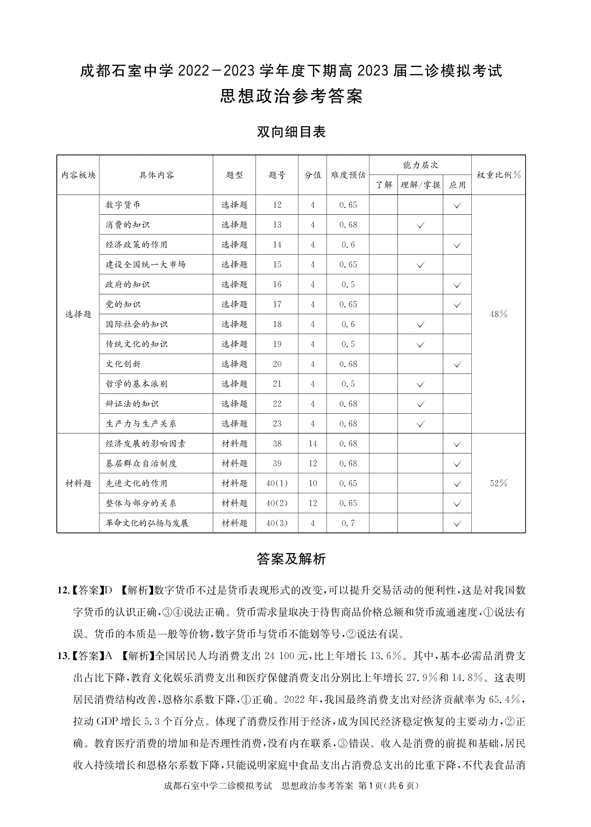 四川省成都市石室中学2022-2023学年高三下学期二诊模拟考试政治答案