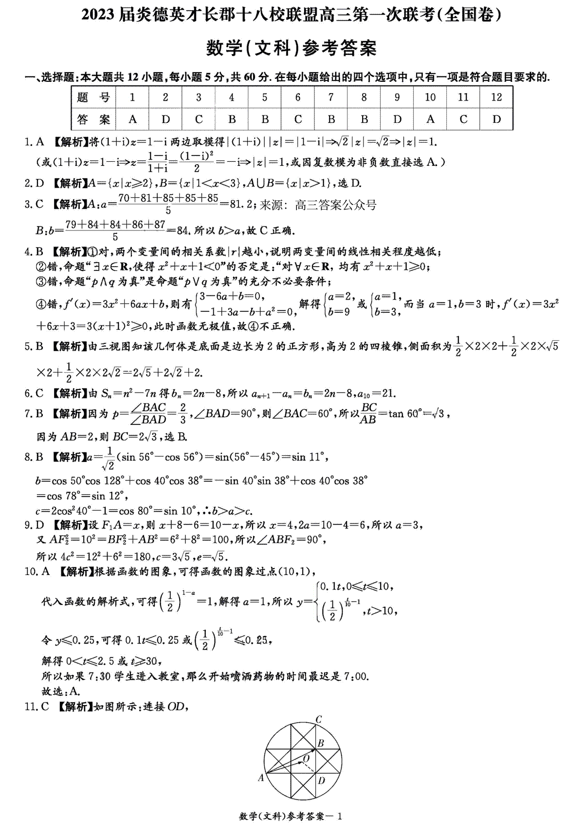 2023届炎德英才长郡十八校联盟高三第一次联考全国卷文数答案