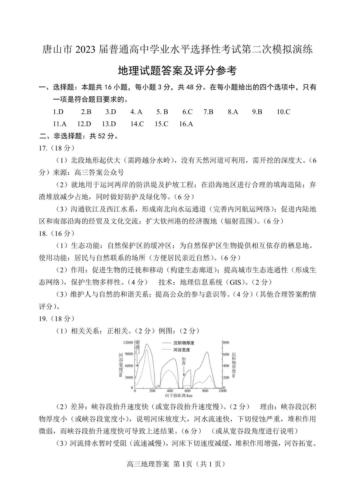 唐山市 2023 年普通高等学校招生统一考试第二次模拟演练（2023唐山二模）地理答案