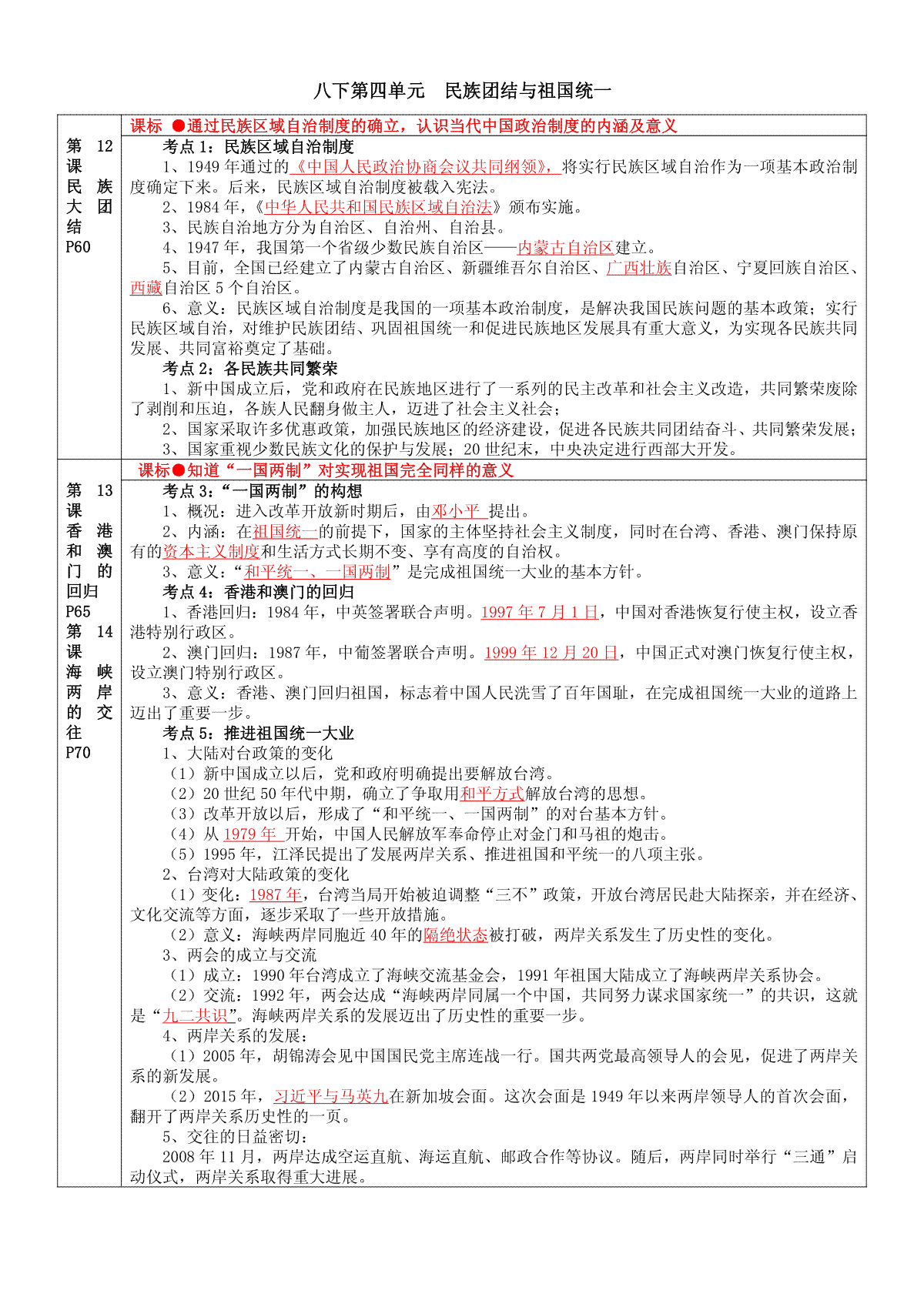 历史八年级下四五六单元答案（定）