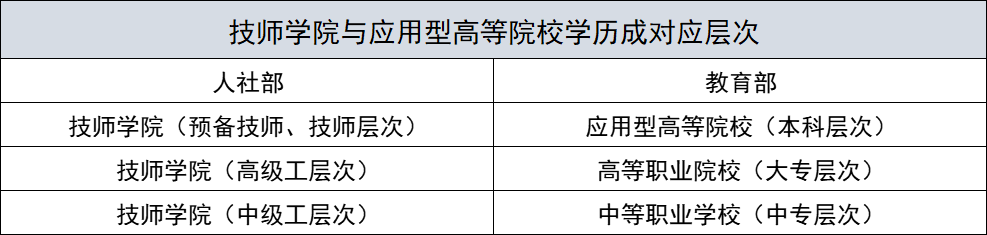 高考录取不理想 我该怎么办