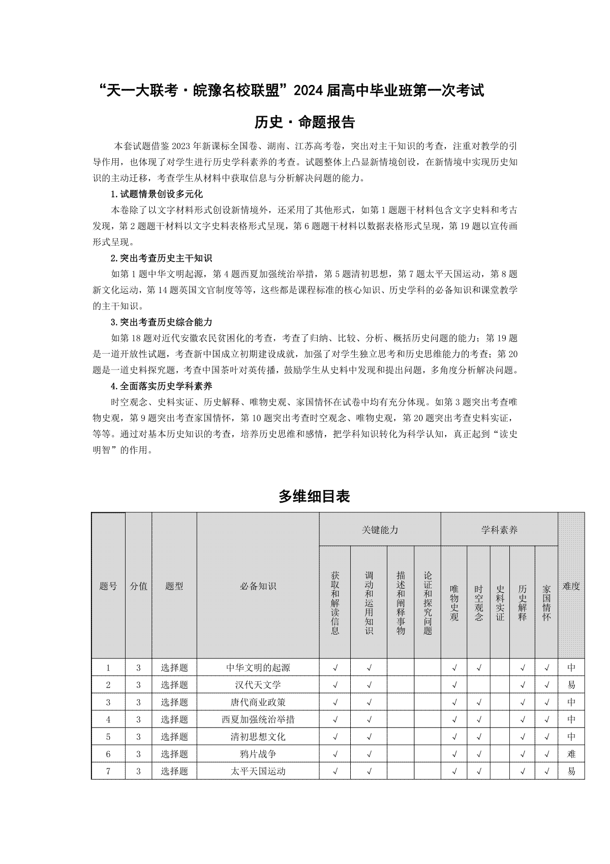 2023历史-皖豫联盟高三一联多维细目表+命题报告