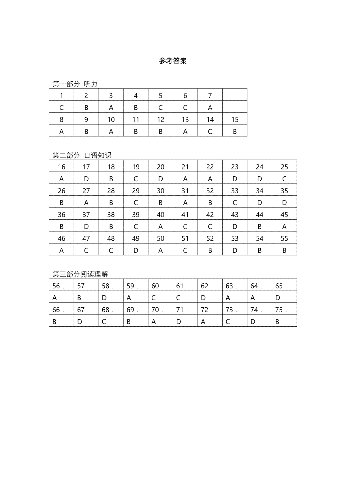 江苏省扬州市2023-2024学年高三上学期11月期中检测 日语答案