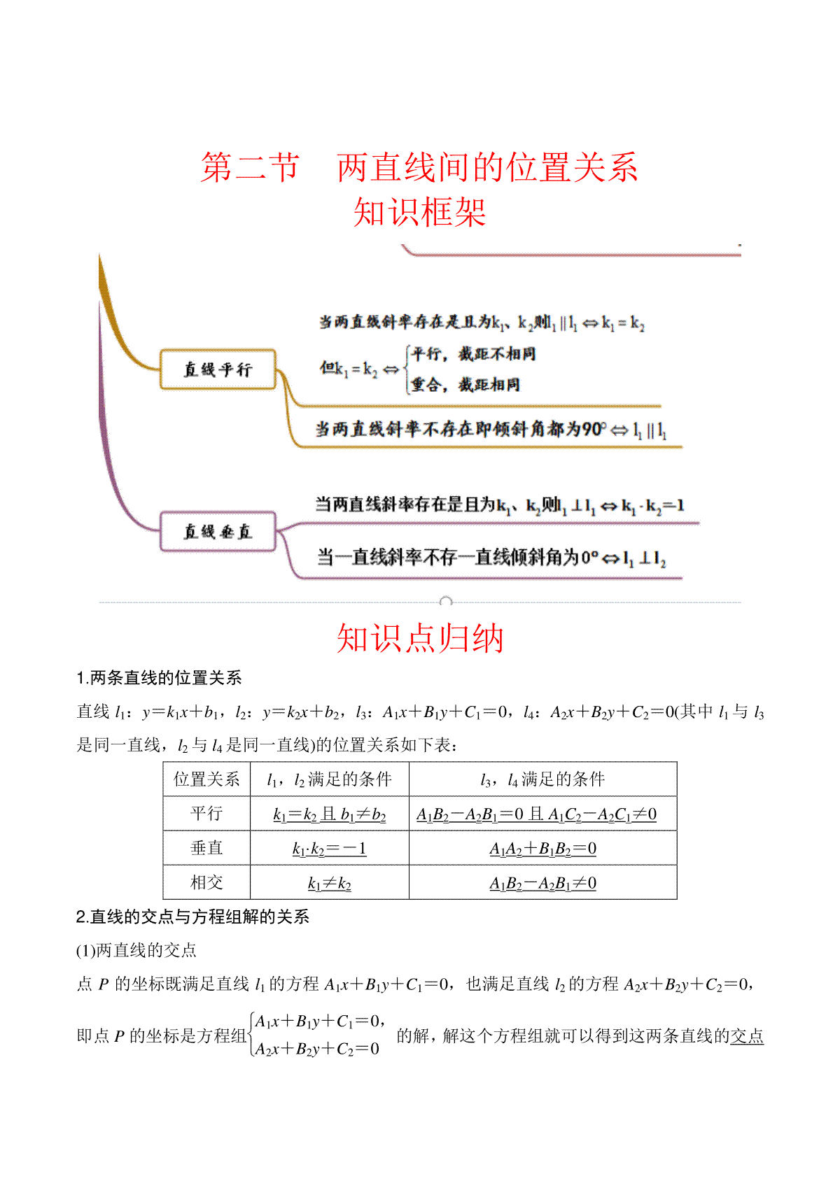 高中数学通用两周搞定圆锥曲线题型透析第二讲 两直线的位置关系（教师版）