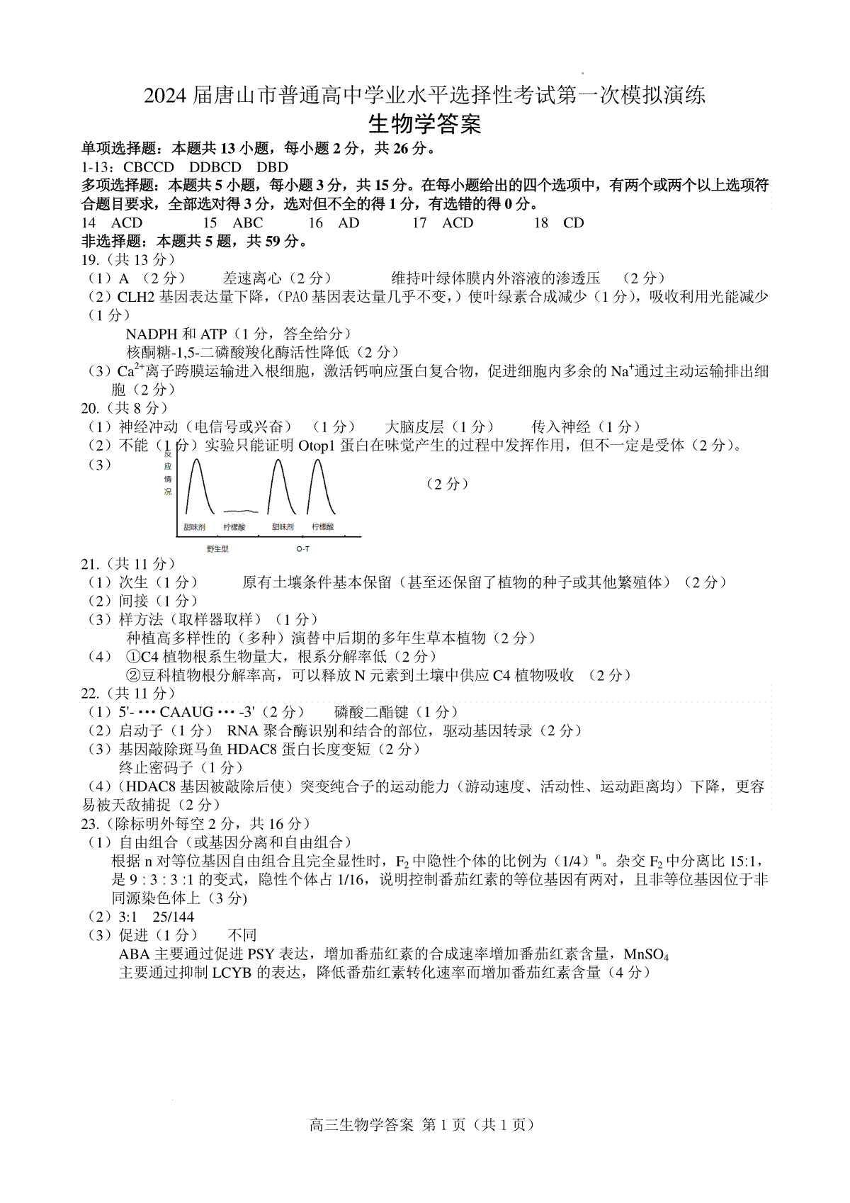 2024届河北省唐山市高三下学期一模生物答案