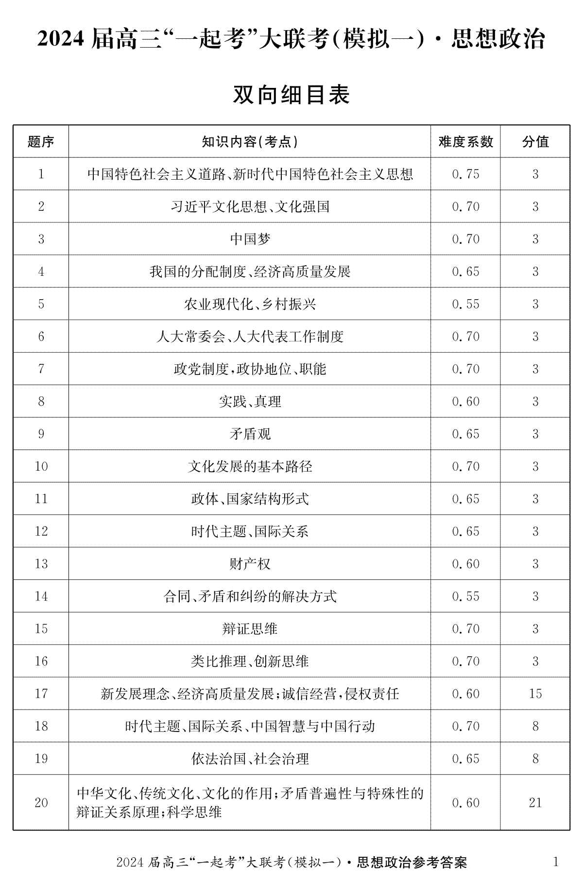 2024届湖南省“一起考”大联考高三下学期3月模拟考试（模拟一）政治（一）答案