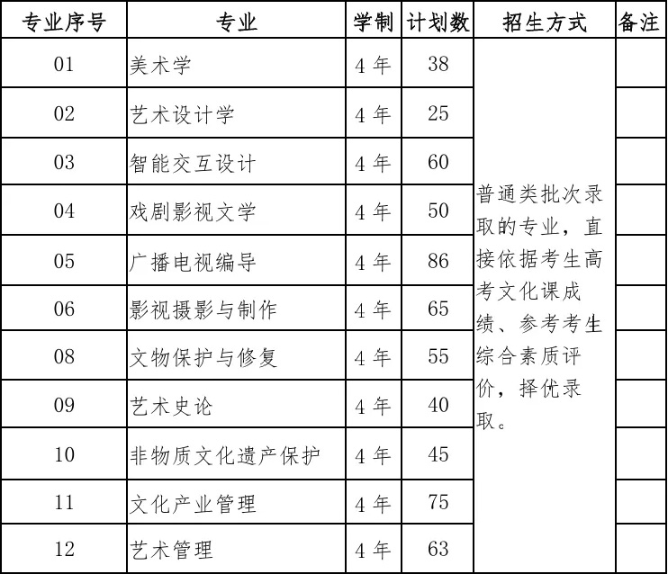 2026年南京艺术学院本科招生简章