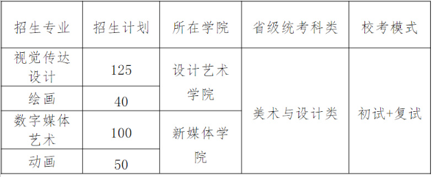 2026年北京印刷学院艺术类本科专业招生简章